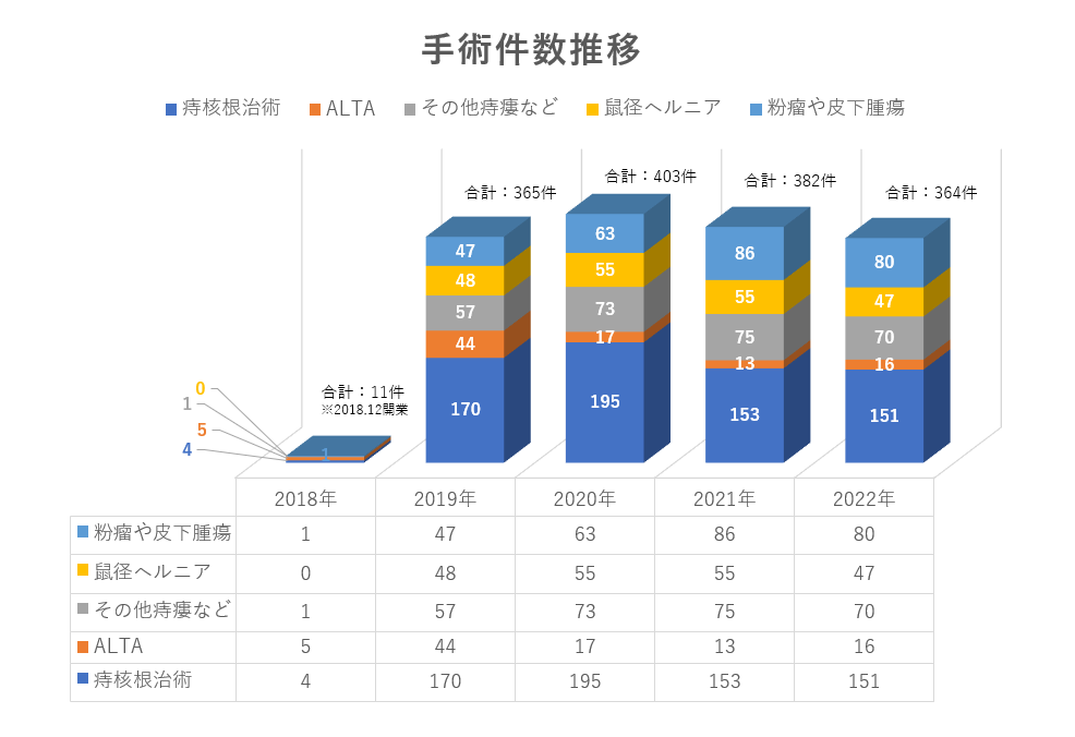 手術実績