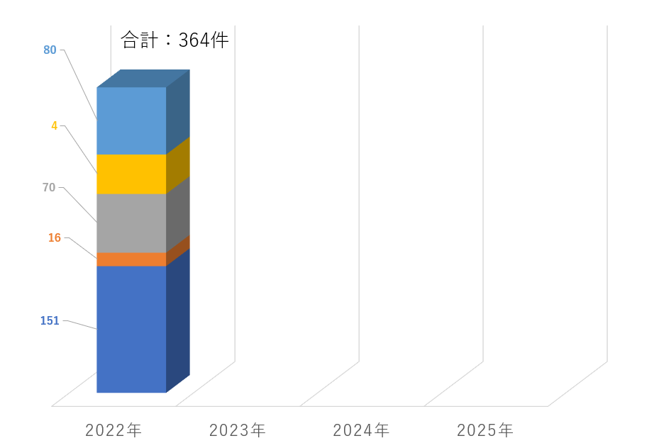 手術実績2